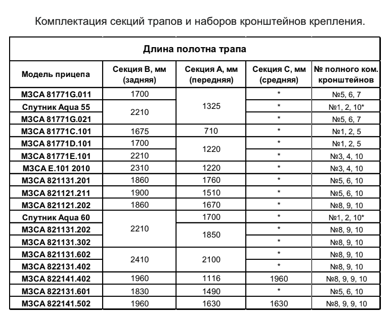 Купить трап для лодочного прицепа мзса 81771e.101 практик (задняя часть 2210 мм) по цене 10 900 р.. Низкие цены. Большой выбор. Доставка по всей России. Интернет-магазин в Москве. Только положительные отзывы!